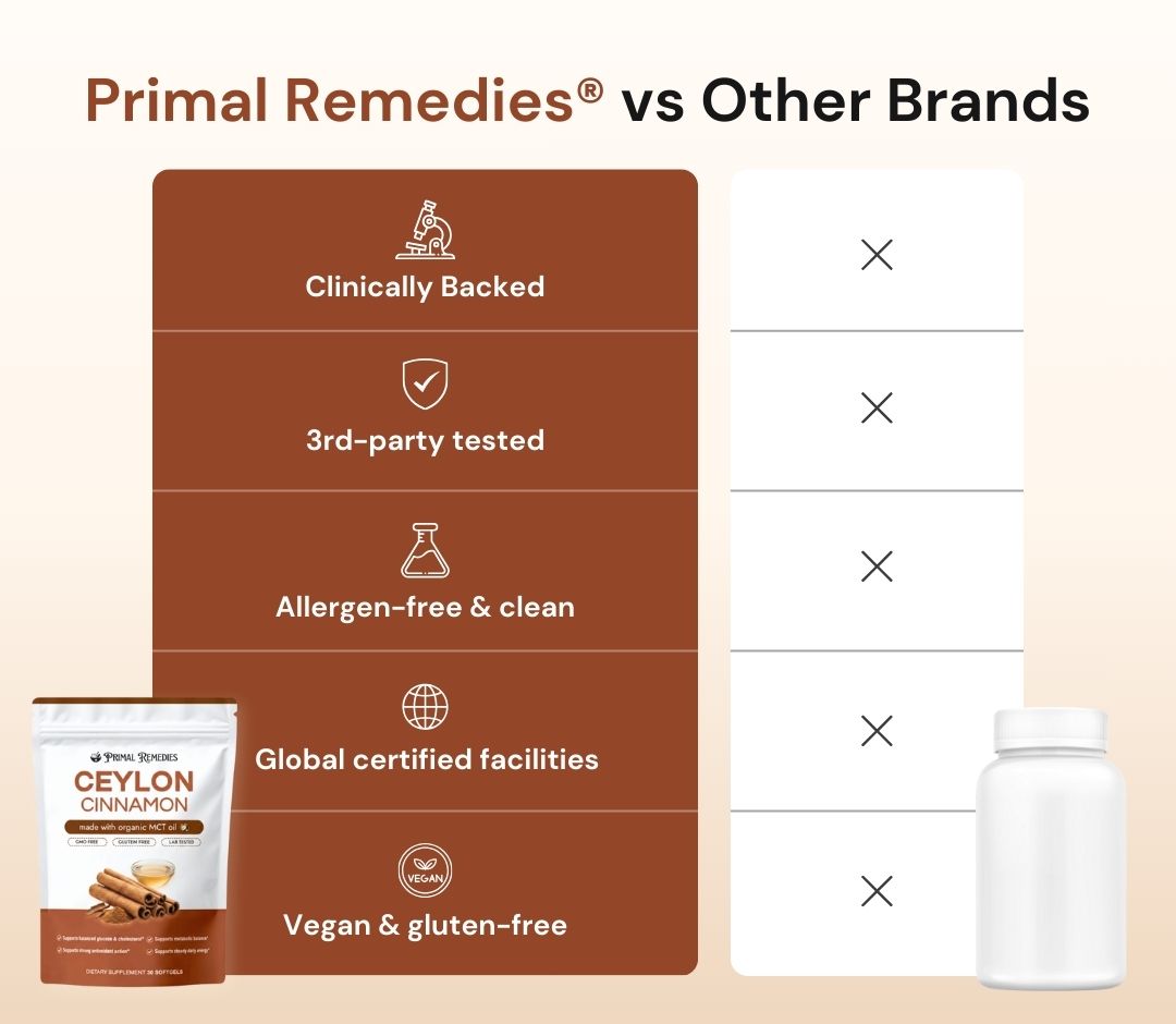 Primal Remedies - Ceylon Cinnamon with MCT Oil