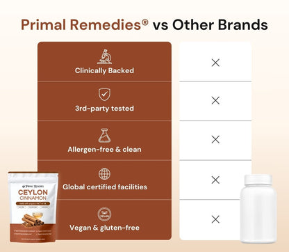 Primal Remedies - Ceylon Cinnamon with MCT Oil